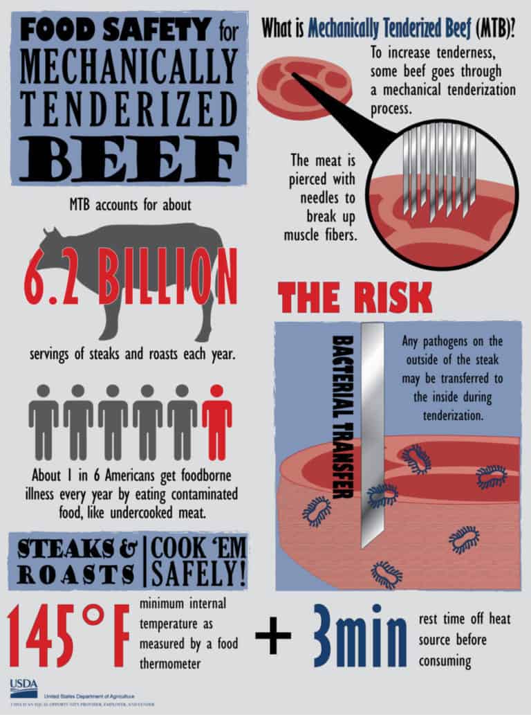 Blade Or Mechanically Tenderized Meat - What Is It And Is It Safe?