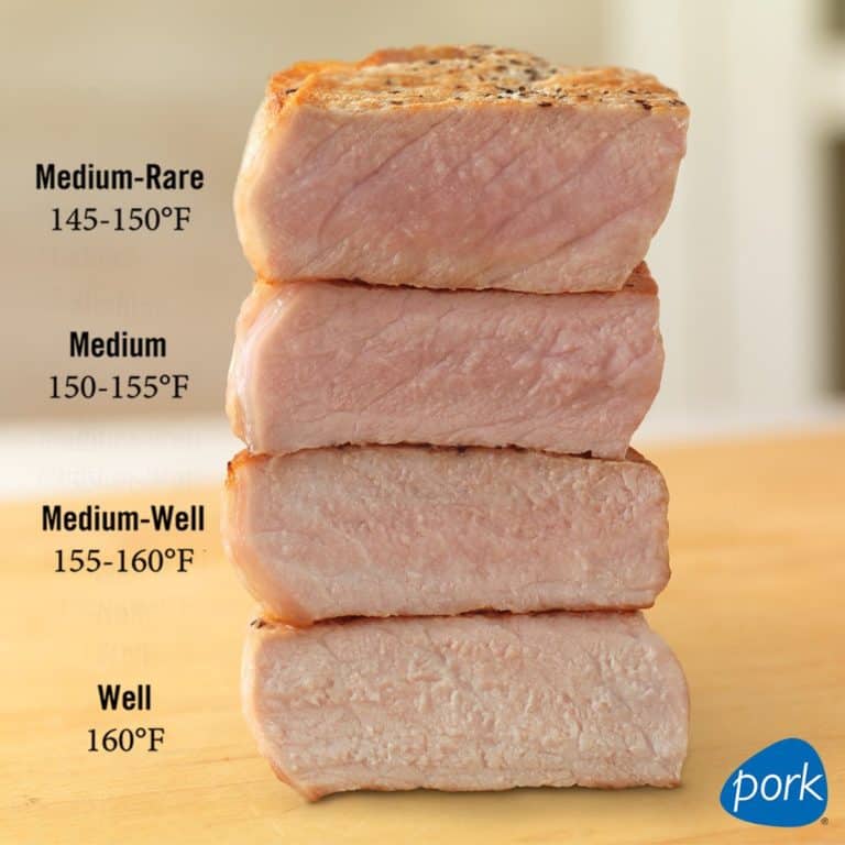 Medium Rare Cooked Pork Is Safe To Eat Recommended Here s Why 