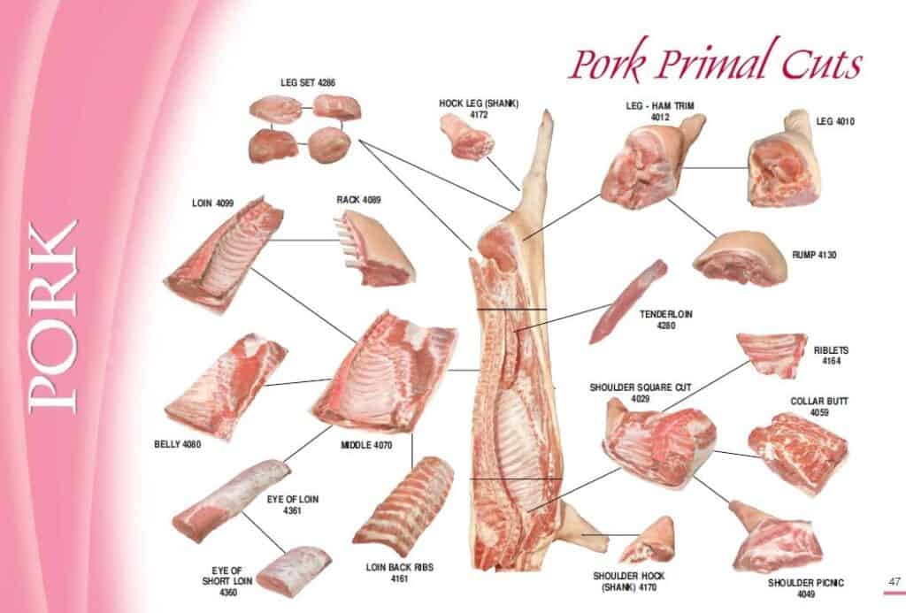 Pork Cuts Explained